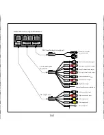 Preview for 10 page of Macrom M-AVM6010 Quick Manual