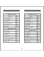 Preview for 16 page of Macrom M-AVM6010 Quick Manual