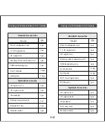 Preview for 17 page of Macrom M-AVM6020 Quick Manual