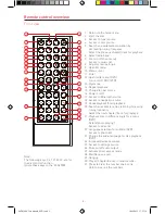 Preview for 6 page of Macrom M-DL5000 User Manual