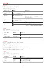 Preview for 22 page of Macrom M-DL7000D User Manual