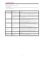 Preview for 22 page of Macrom M-DL9000 User Manual