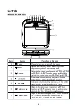 Preview for 7 page of Macrom M-DVD1022RV User Manual