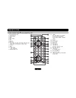 Предварительный просмотр 5 страницы Macrom M-DVD4660R User Manual