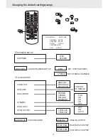 Предварительный просмотр 22 страницы Macrom M-DVD9900 Owner'S Manual