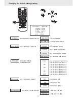 Предварительный просмотр 23 страницы Macrom M-DVD9900 Owner'S Manual