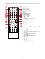 Preview for 6 page of Macrom M-OF7070 User Manual