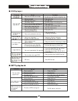 Предварительный просмотр 46 страницы Macrom MDVD5551R Instruction Manual