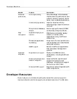 Preview for 17 page of MACROMEDIA COLDFUSION 5-DEVELOPING Develop Manual