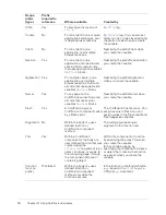 Preview for 76 page of MACROMEDIA COLDFUSION MX 61-DEVELOPING COLDFUSION MX Develop Manual