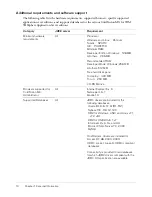 Preview for 10 page of MACROMEDIA COLDFUSION MX 61 - INSTALLING COLDFUSION MX FOR IBM WEBSPHERE APPLICATION... Manual