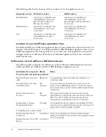 Preview for 14 page of MACROMEDIA COLDFUSION MX 61 - INSTALLING COLDFUSION MX FOR IBM WEBSPHERE APPLICATION... Manual