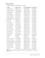 Preview for 753 page of MACROMEDIA COLFUSION MX 7-CFML Reference