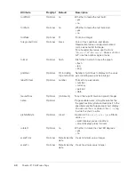 Preview for 68 page of MACROMEDIA COLFUSION MX 7 - INSTALLING AND USING COLDFUSION MX Reference