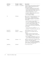 Preview for 70 page of MACROMEDIA COLFUSION MX 7 - INSTALLING AND USING COLDFUSION MX Reference