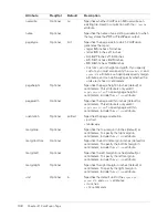 Предварительный просмотр 108 страницы MACROMEDIA COLFUSION MX 7 - INSTALLING AND USING COLDFUSION MX Reference