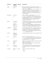 Preview for 245 page of MACROMEDIA COLFUSION MX 7 - INSTALLING AND USING COLDFUSION MX Reference