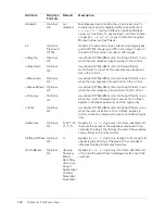 Preview for 246 page of MACROMEDIA COLFUSION MX 7 - INSTALLING AND USING COLDFUSION MX Reference