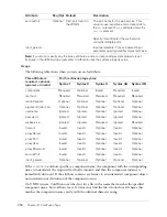 Preview for 258 page of MACROMEDIA COLFUSION MX 7 - INSTALLING AND USING COLDFUSION MX Reference