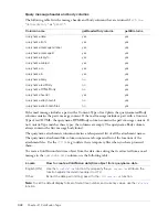 Preview for 332 page of MACROMEDIA COLFUSION MX 7 - INSTALLING AND USING COLDFUSION MX Reference