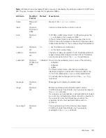 Preview for 413 page of MACROMEDIA COLFUSION MX 7 - INSTALLING AND USING COLDFUSION MX Reference