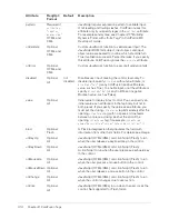 Preview for 414 page of MACROMEDIA COLFUSION MX 7 - INSTALLING AND USING COLDFUSION MX Reference