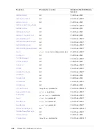 Preview for 458 page of MACROMEDIA COLFUSION MX 7 - INSTALLING AND USING COLDFUSION MX Reference