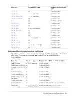 Preview for 459 page of MACROMEDIA COLFUSION MX 7 - INSTALLING AND USING COLDFUSION MX Reference