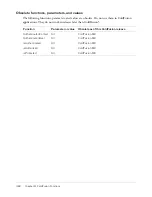 Preview for 460 page of MACROMEDIA COLFUSION MX 7 - INSTALLING AND USING COLDFUSION MX Reference