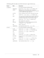 Preview for 621 page of MACROMEDIA COLFUSION MX 7 - INSTALLING AND USING COLDFUSION MX Reference