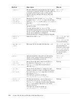 Preview for 350 page of MACROMEDIA DIRECTOR MX 2004-USING DIRECTOR Use Manual