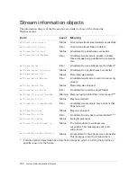 Preview for 232 page of MACROMEDIA FLASH MEDIA SERVER 2 Reference