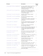 Preview for 816 page of MACROMEDIA FLASH MX 2004-ACTIONSCRIPT LANGUAGE Reference