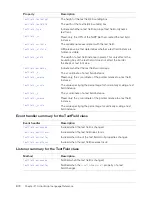 Preview for 872 page of MACROMEDIA FLASH MX 2004-ACTIONSCRIPT LANGUAGE Reference