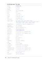 Preview for 222 page of MACROMEDIA FLASH MX 2004 - ACTIONSCRIPT Reference Manual