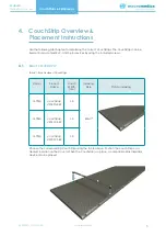 Preview for 5 page of MacroMedics CouchStrip CS53FCF-IB Manual