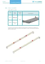 Preview for 8 page of MacroMedics CouchStrip CS53FCF-IB Manual