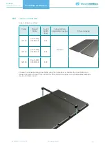 Preview for 9 page of MacroMedics CouchStrip CS53FCF-IB Manual