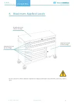 Preview for 5 page of MacroMedics MacroBath Trolley Instructions For Use Manual