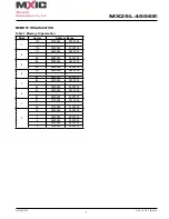 Preview for 7 page of Macronix MX25L4006E Manual