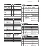 Preview for 7 page of MacroSystem Digital Video Shuttle TT User Manual