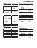 Preview for 9 page of MacroSystem Digital Video Shuttle TT User Manual