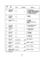 Preview for 87 page of Macrotel Excel 308 Installation And Programming Manual