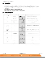 Предварительный просмотр 9 страницы Macurco AimSafety PM150-CO2 User Instructions