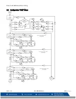 Предварительный просмотр 33 страницы Macurco CD-6B User Instructions