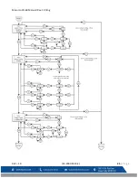 Предварительный просмотр 35 страницы Macurco CD-6B User Instructions