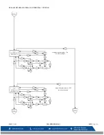 Предварительный просмотр 81 страницы Macurco CD-6B User Instructions