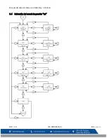 Предварительный просмотр 83 страницы Macurco CD-6B User Instructions