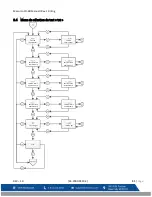 Предварительный просмотр 127 страницы Macurco CD-6B User Instructions