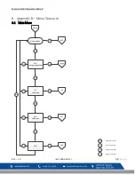 Preview for 31 page of Macurco CD-6G Operation Manual